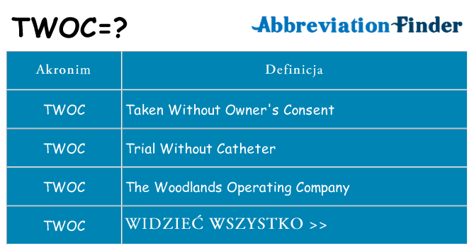 Co twoc oznaczać
