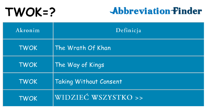 Co twok oznaczać