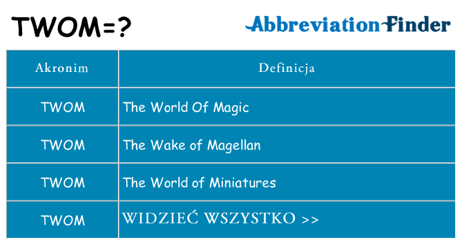 Co twom oznaczać