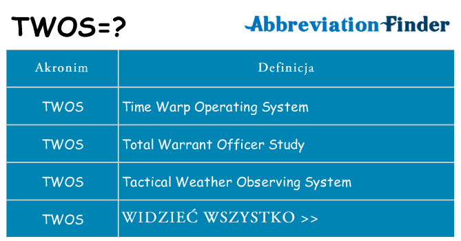 Co twos oznaczać
