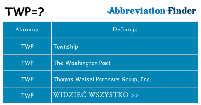 Co twp oznaczać