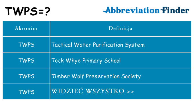 Co twps oznaczać