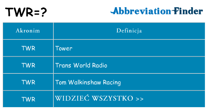Co twr oznaczać