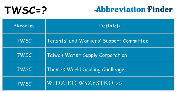 Co twsc oznaczać