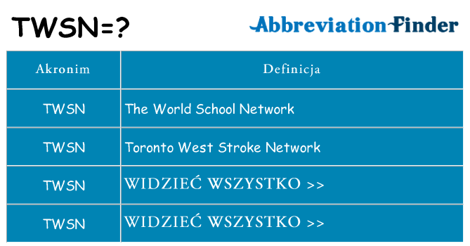 Co twsn oznaczać
