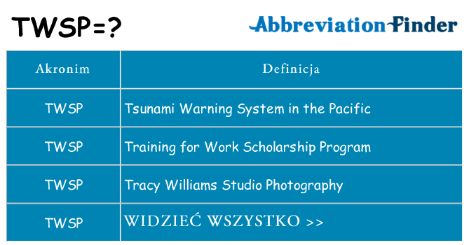Co twsp oznaczać