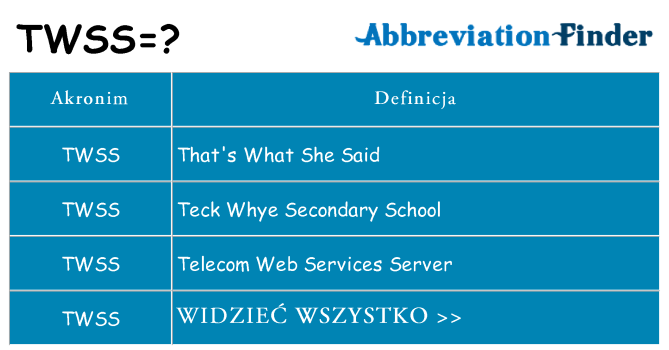 Co twss oznaczać