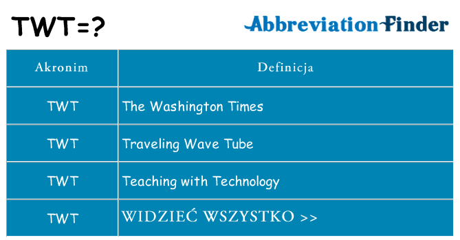 Co twt oznaczać