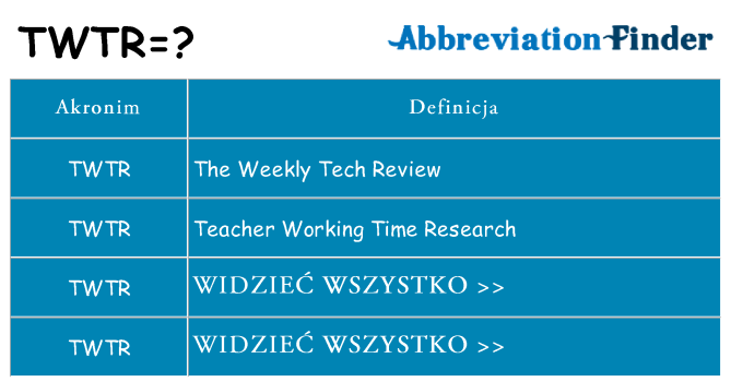 Co twtr oznaczać