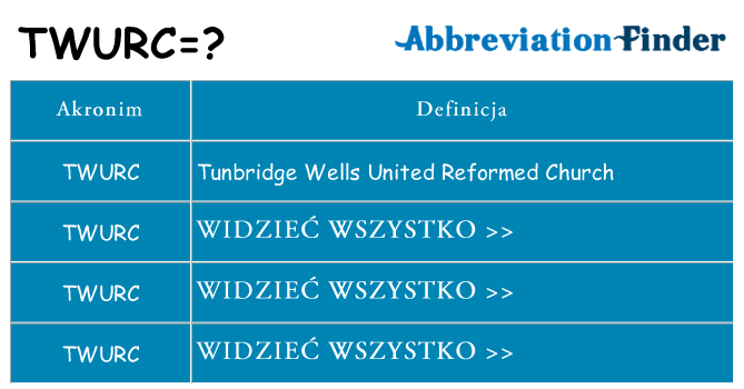 Co twurc oznaczać