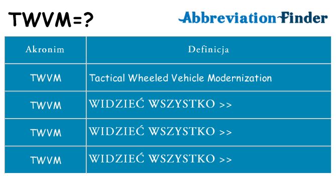 Co twvm oznaczać