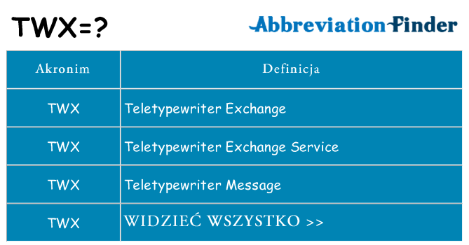 Co twx oznaczać