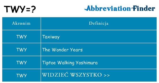 Co twy oznaczać