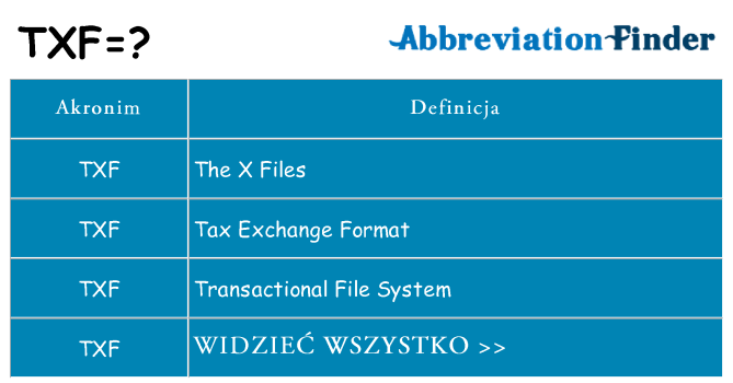 Co txf oznaczać