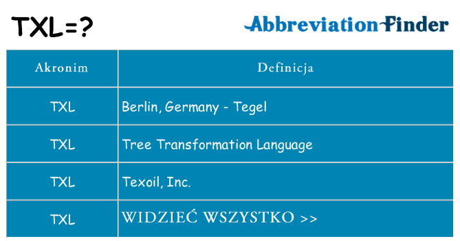 Co txl oznaczać