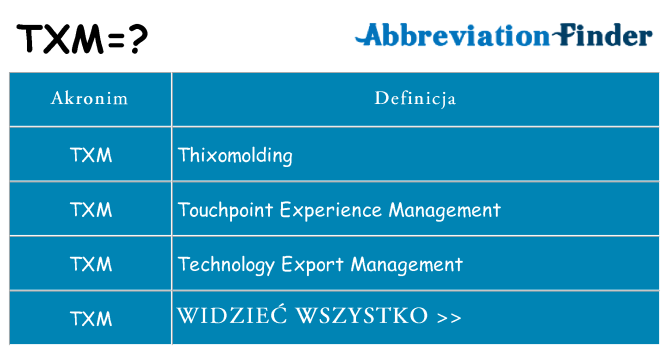Co txm oznaczać
