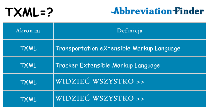 Co txml oznaczać