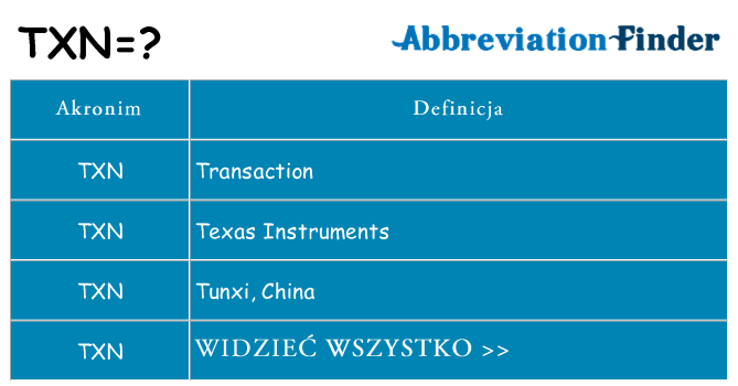 Co txn oznaczać