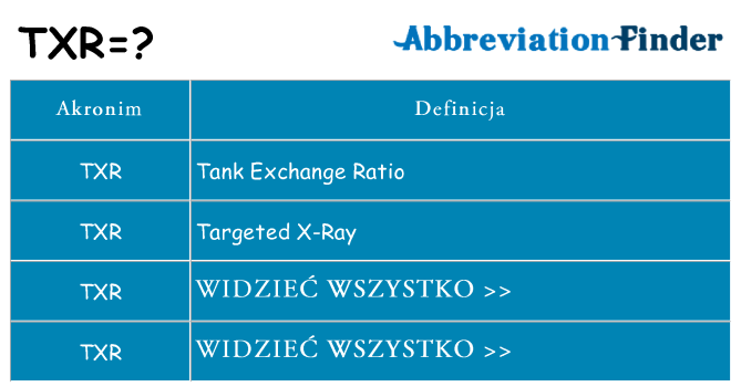 Co txr oznaczać