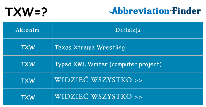 Co txw oznaczać