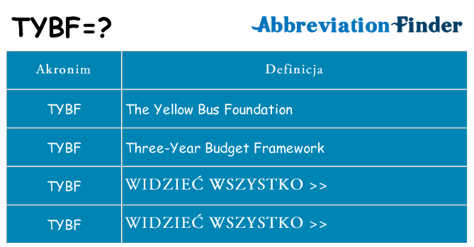 Co tybf oznaczać