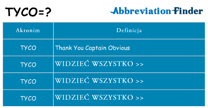 Co tyco oznaczać