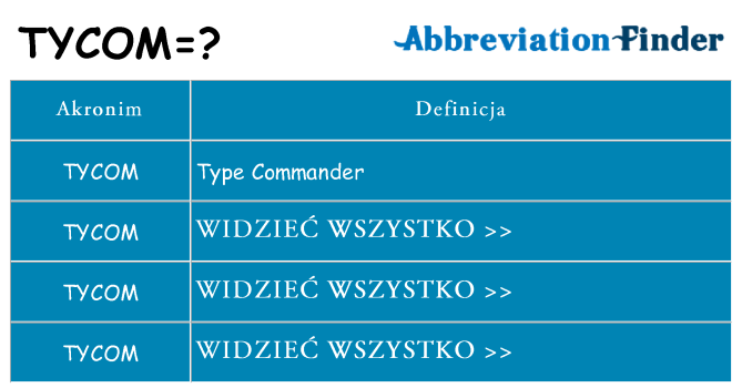 Co tycom oznaczać