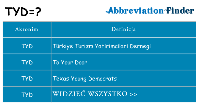 Co tyd oznaczać