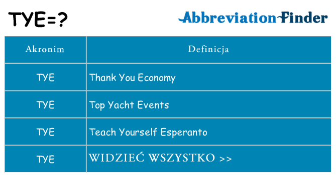 Co tye oznaczać