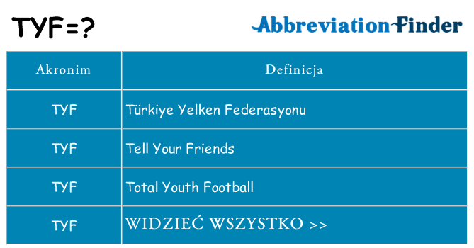 Co tyf oznaczać