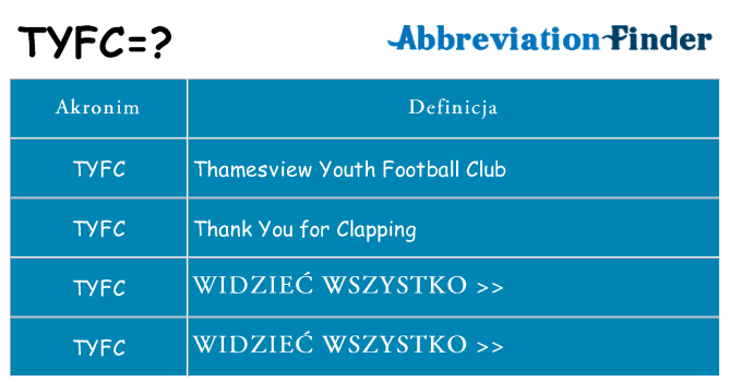 Co tyfc oznaczać