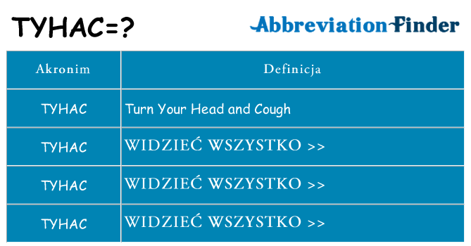 Co tyhac oznaczać