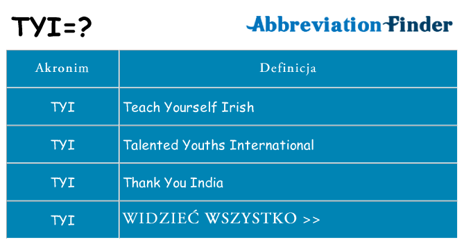 Co tyi oznaczać