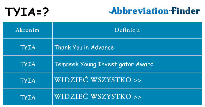 Co tyia oznaczać