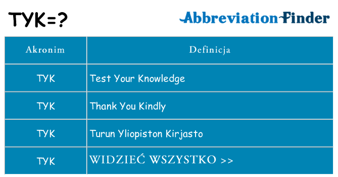 Co tyk oznaczać