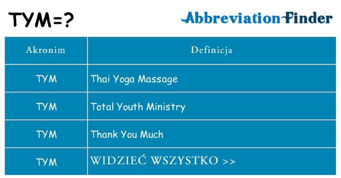 Co tym oznaczać