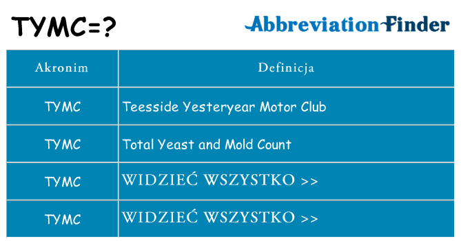 Co tymc oznaczać