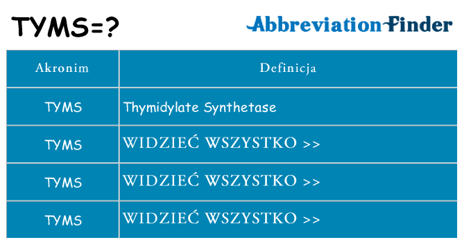 Co tyms oznaczać