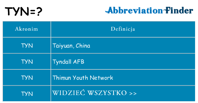 Co tyn oznaczać