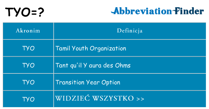 Co tyo oznaczać