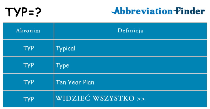 Co typ oznaczać
