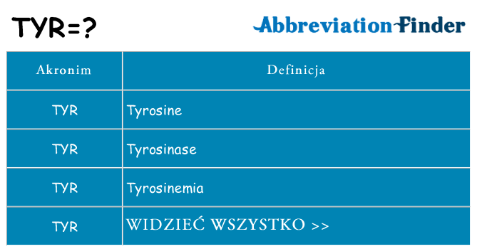Co tyr oznaczać