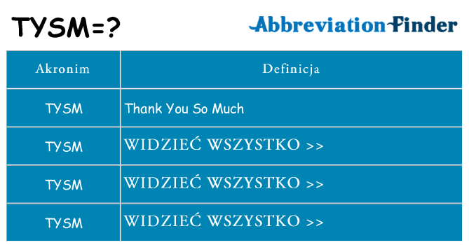 Co tysm oznaczać