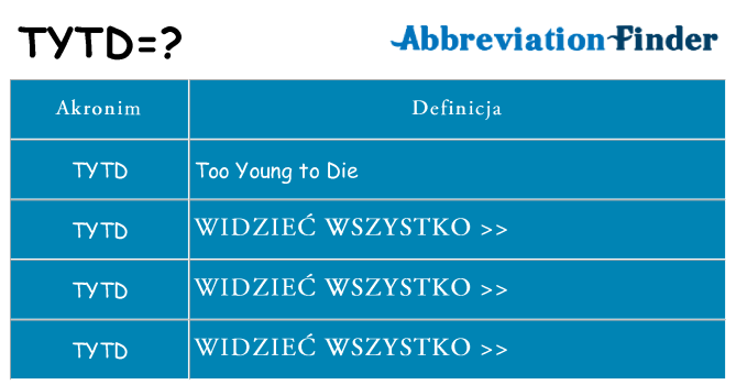 Co tytd oznaczać