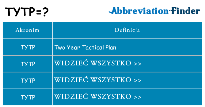 Co tytp oznaczać