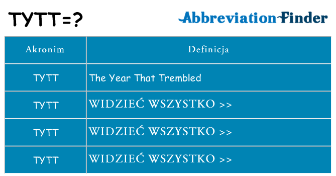Co tytt oznaczać