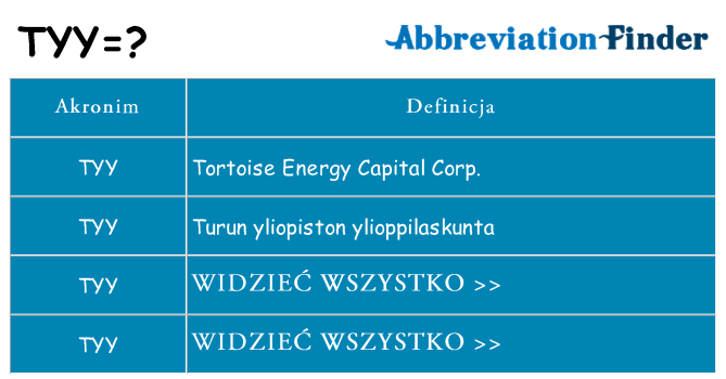 Co tyy oznaczać