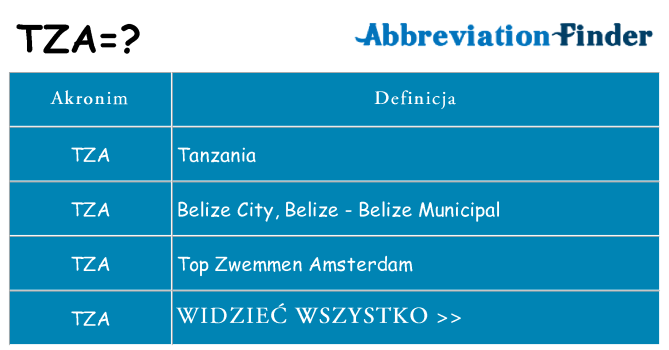 Co tza oznaczać