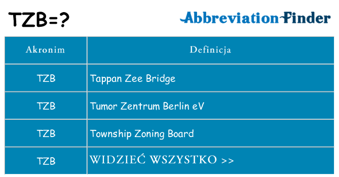 Co tzb oznaczać