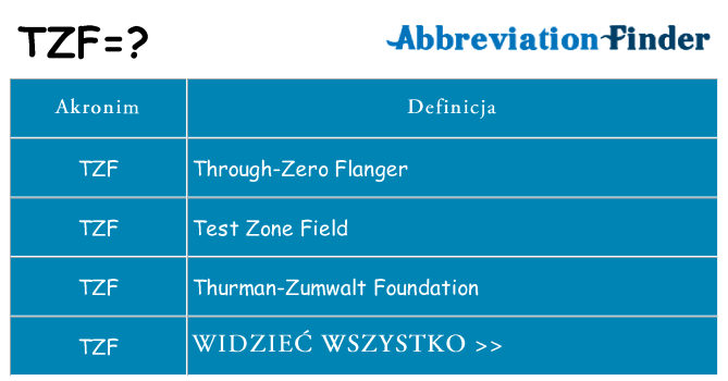 Co tzf oznaczać